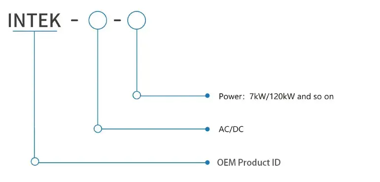 Product Model Naming Convention