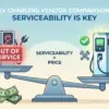 How to Compare EV Charging Vendors on Serviceability, Not Just Price